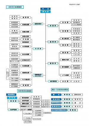 行政組織図