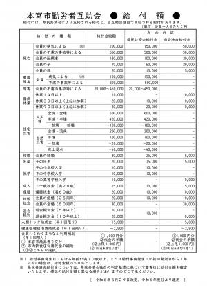 本宮市勤労者互助会給付一覧