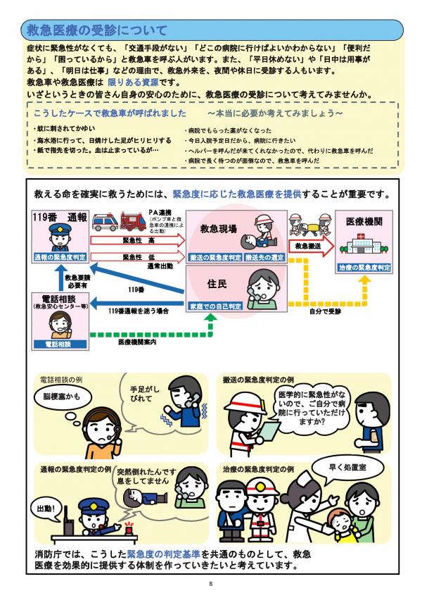 救急車利用マニュアルより（消防庁）