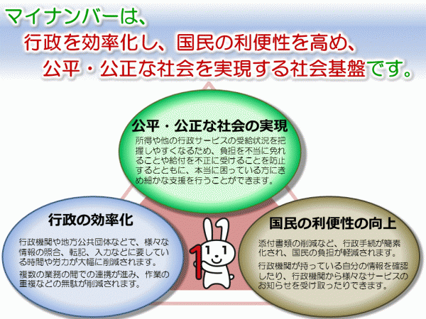 マイナンバマイナンバーは、行政を効率化し、国民の利便性を高め、公平かつ公正な社会を実現する社会基盤です