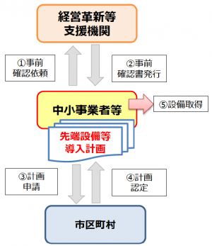 生産性