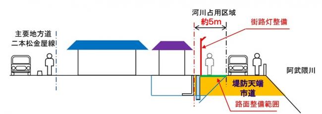 河畔広場