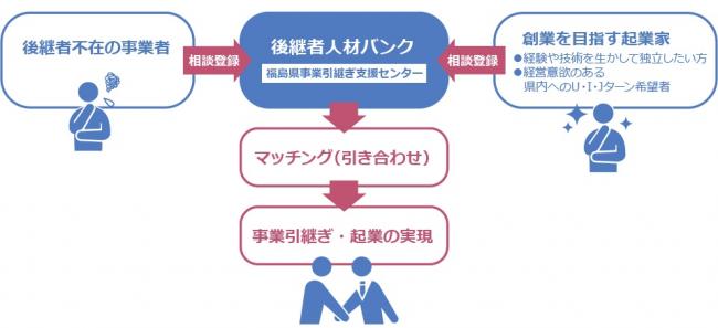 福島県後継者人材バンク