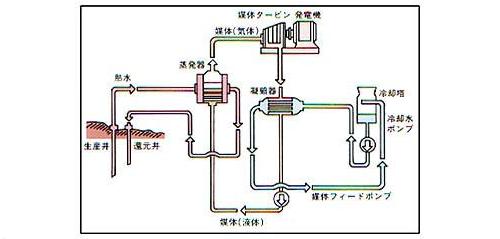 地熱発電